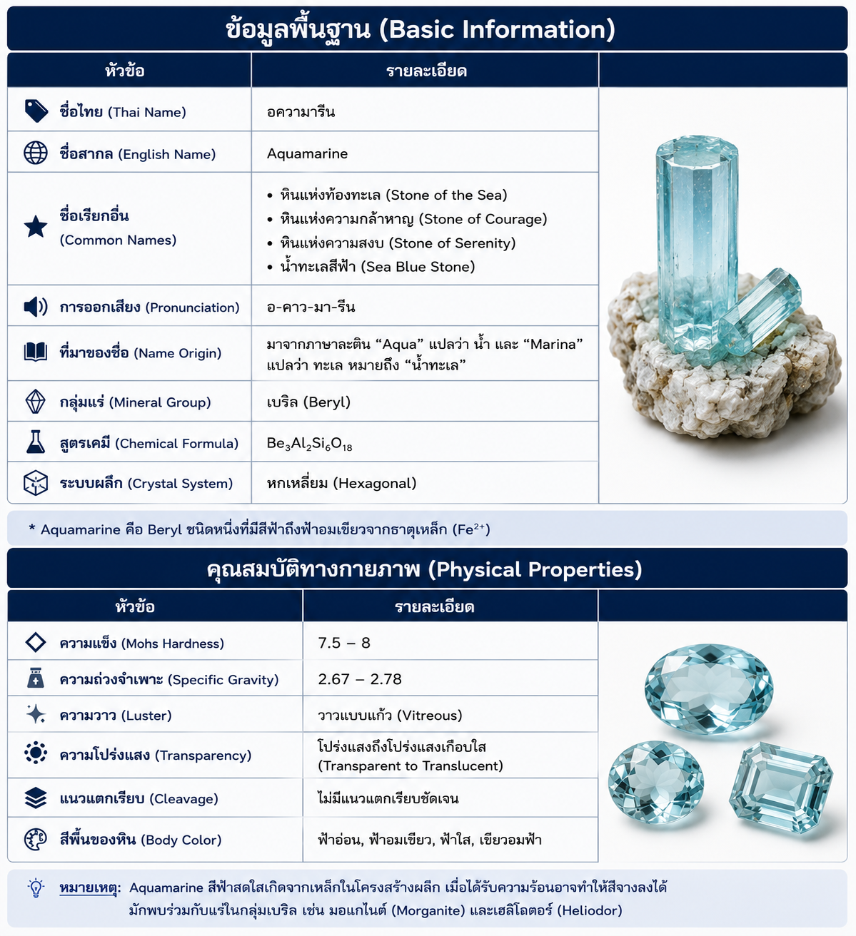 Aquamarine ข้อมูลพื้นฐานและคุณสมบัติทางกายภาพของหินอความารีน