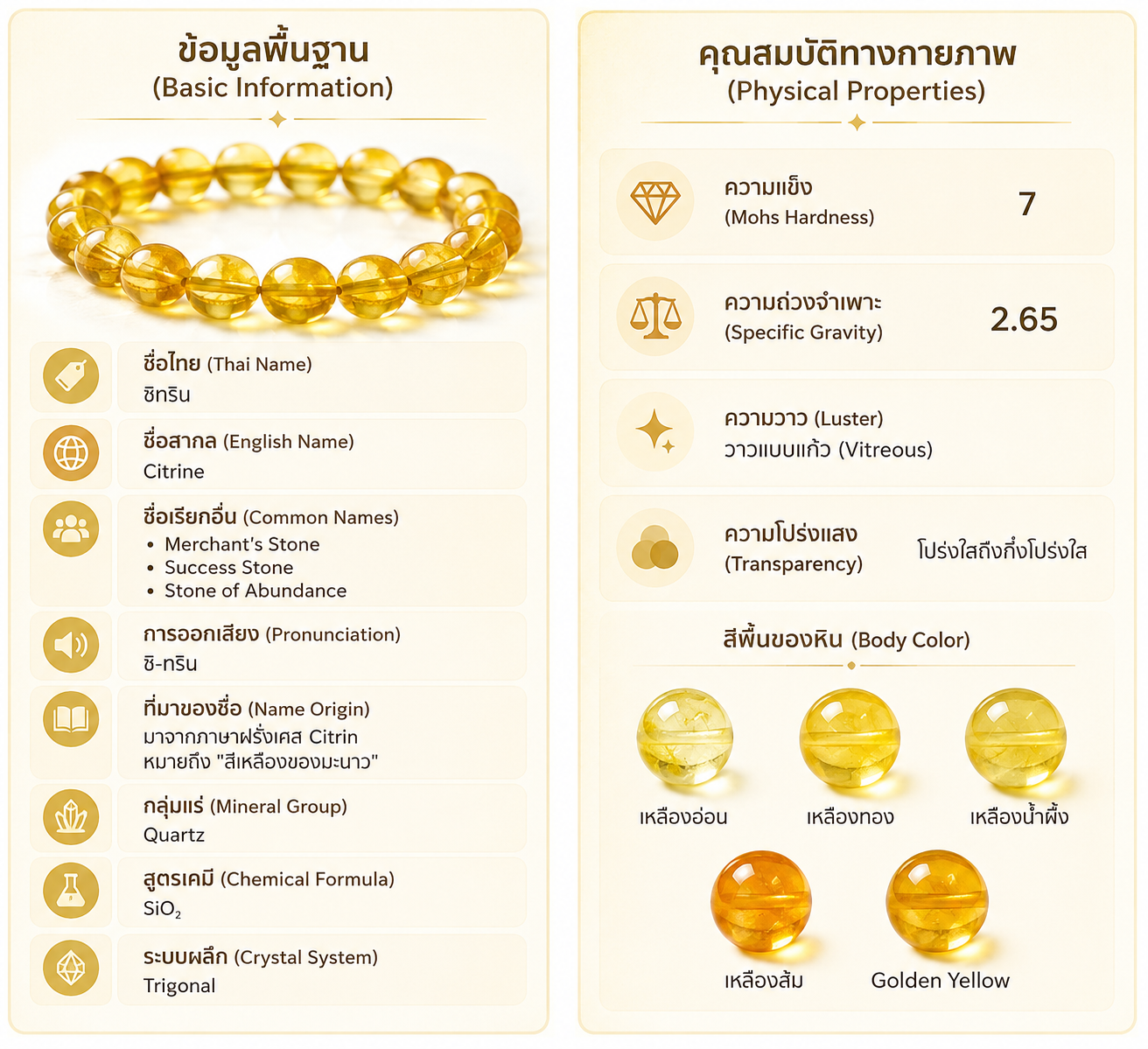 หินซิทรินธรรมชาติเม็ดกลมสีเหลืองน้ำผึ้งบนพื้นหลังสีดำ