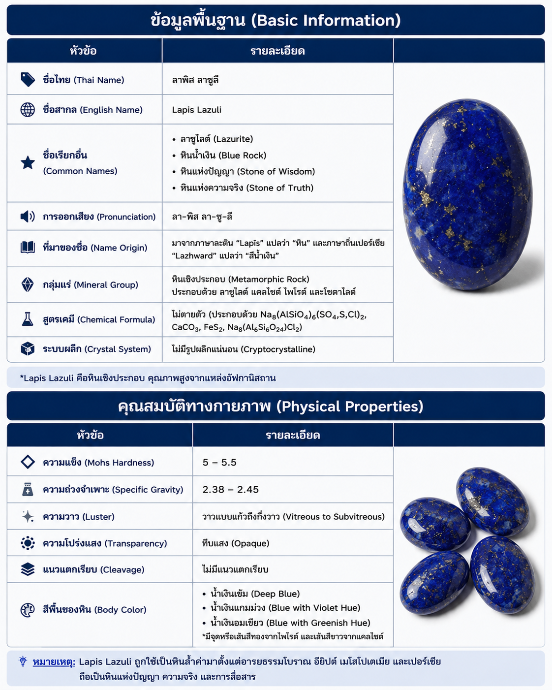 Lapis Lazuli ข้อมูลพื้นฐานและคุณสมบัติทางกายภาพของหินลาพิส ลาซูลี