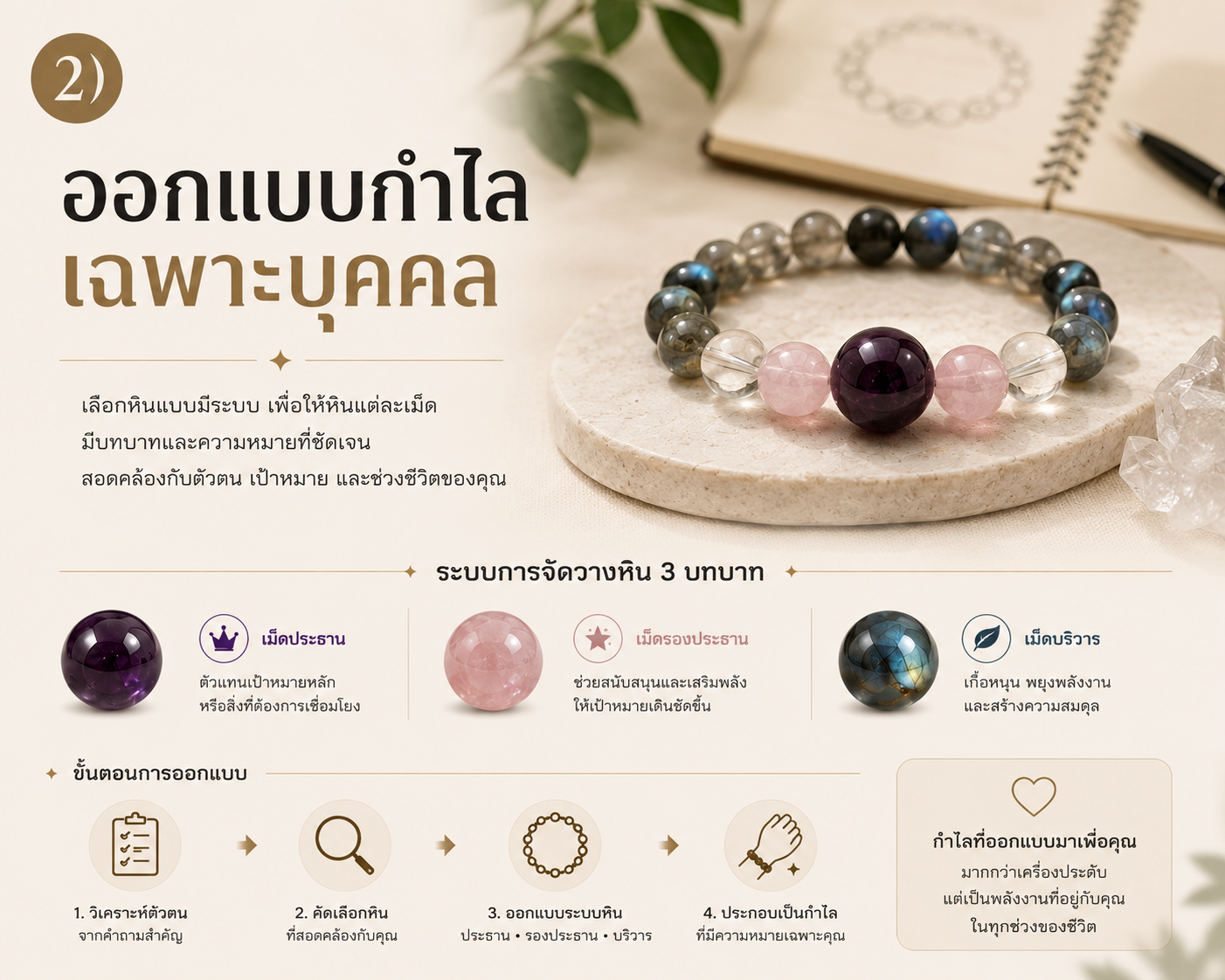 บริการออกแบบกำไลหินธรรมชาติเฉพาะบุคคล ด้วยระบบหินเม็ดประธาน รองประธาน และบริวาร